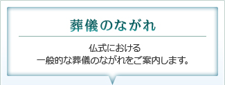 葬儀のながれ｜仏式における一般的な葬儀のながれをご案内します。