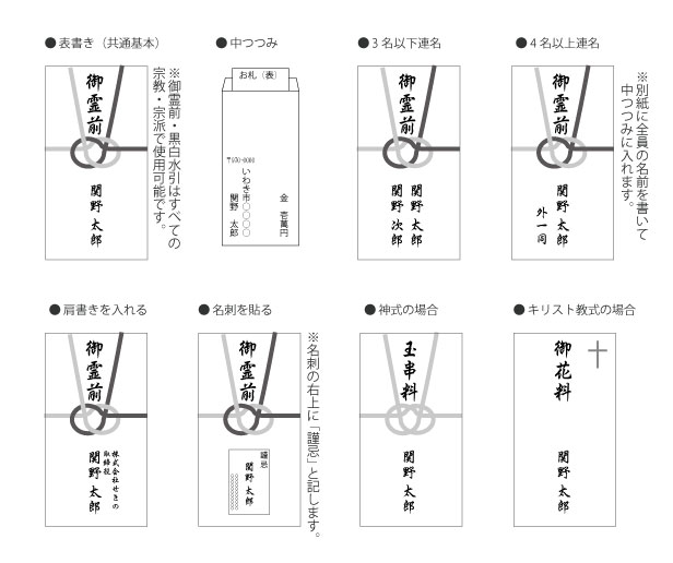 せきの株式会社 お葬式 法事 参列者のマナー お香典 供花